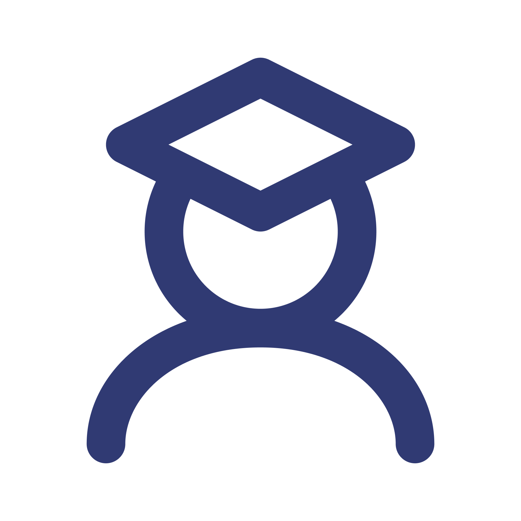 Icon Sarjana