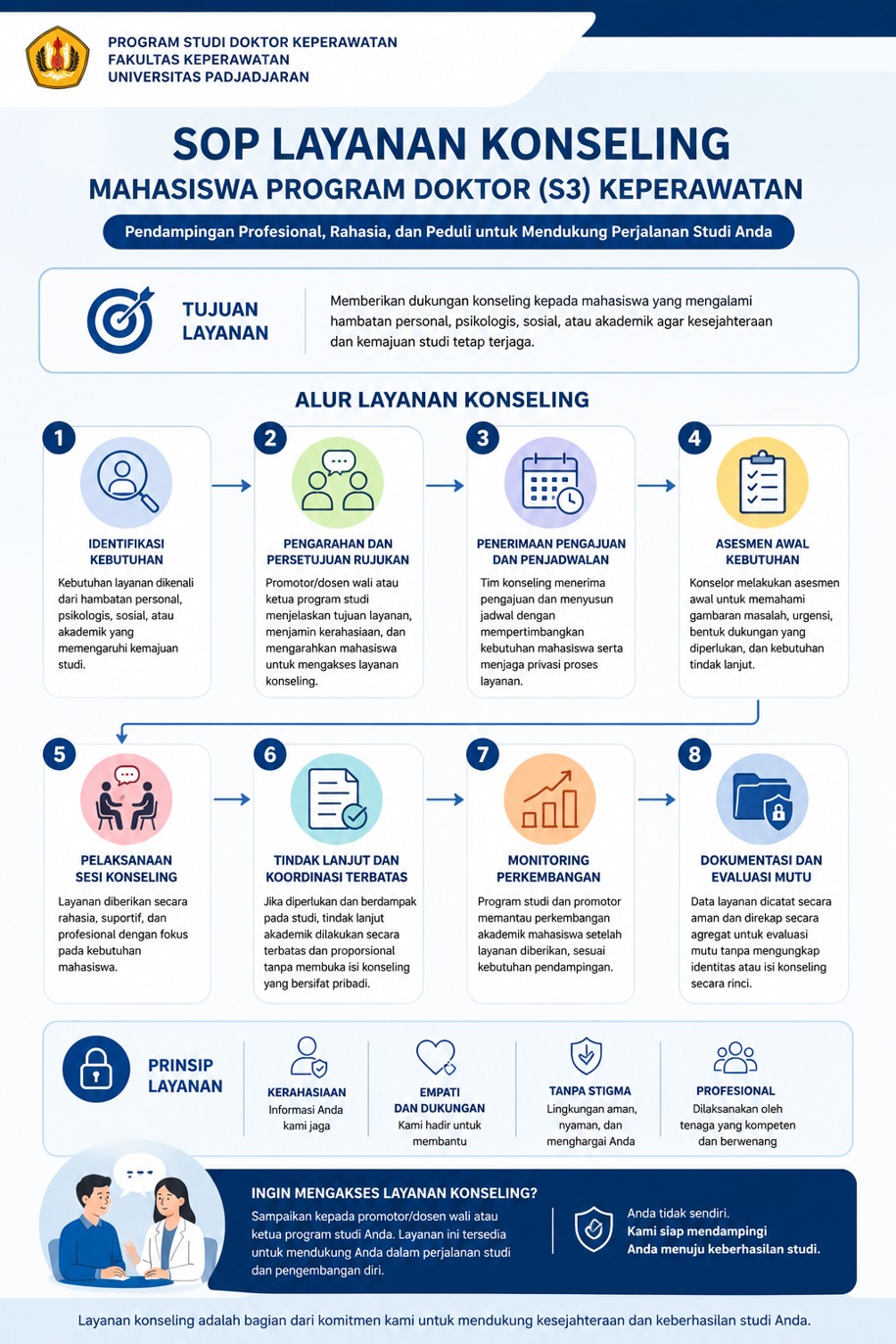 Infografis Konseling