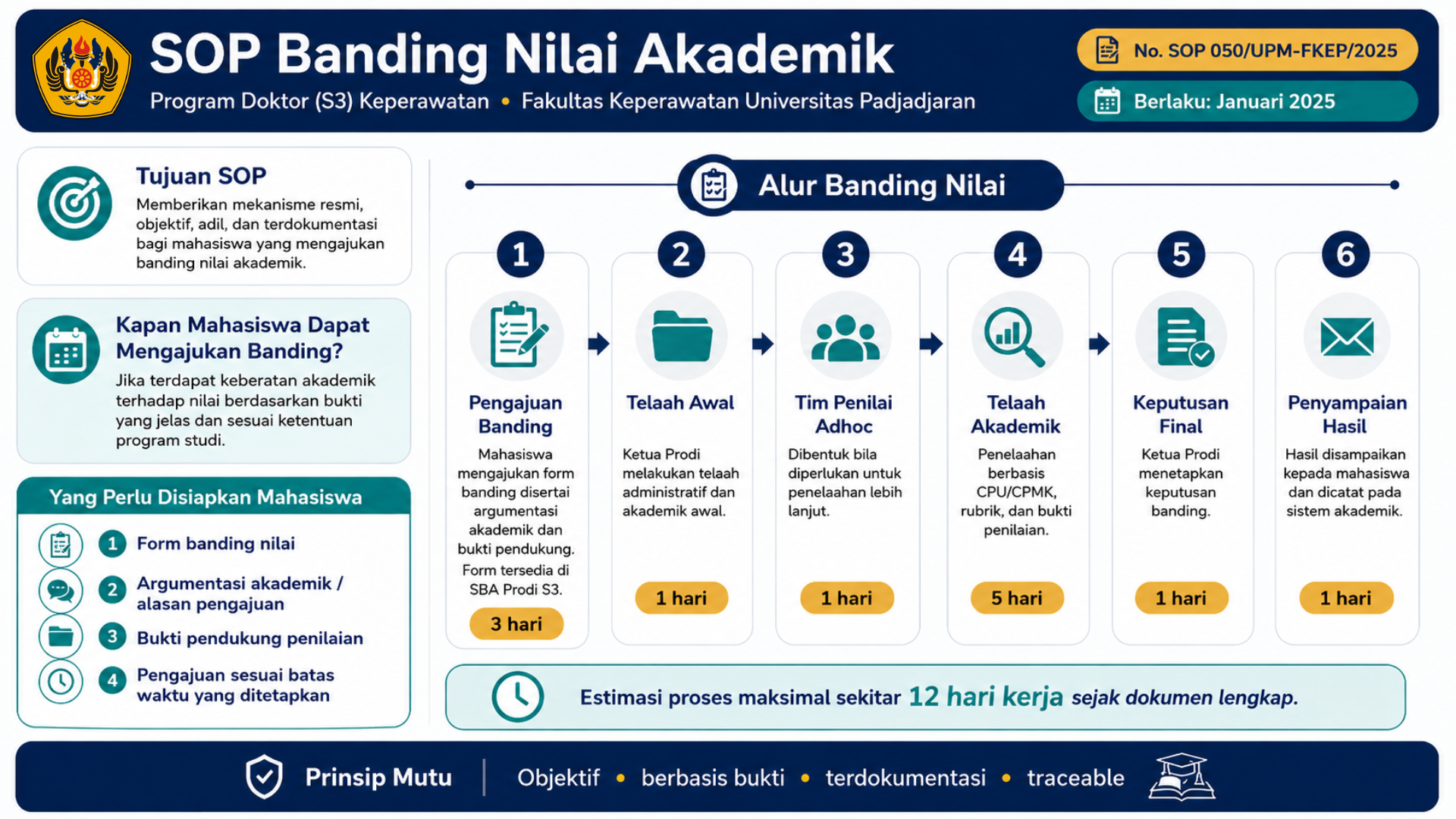 Mekanisme Banding Nilai