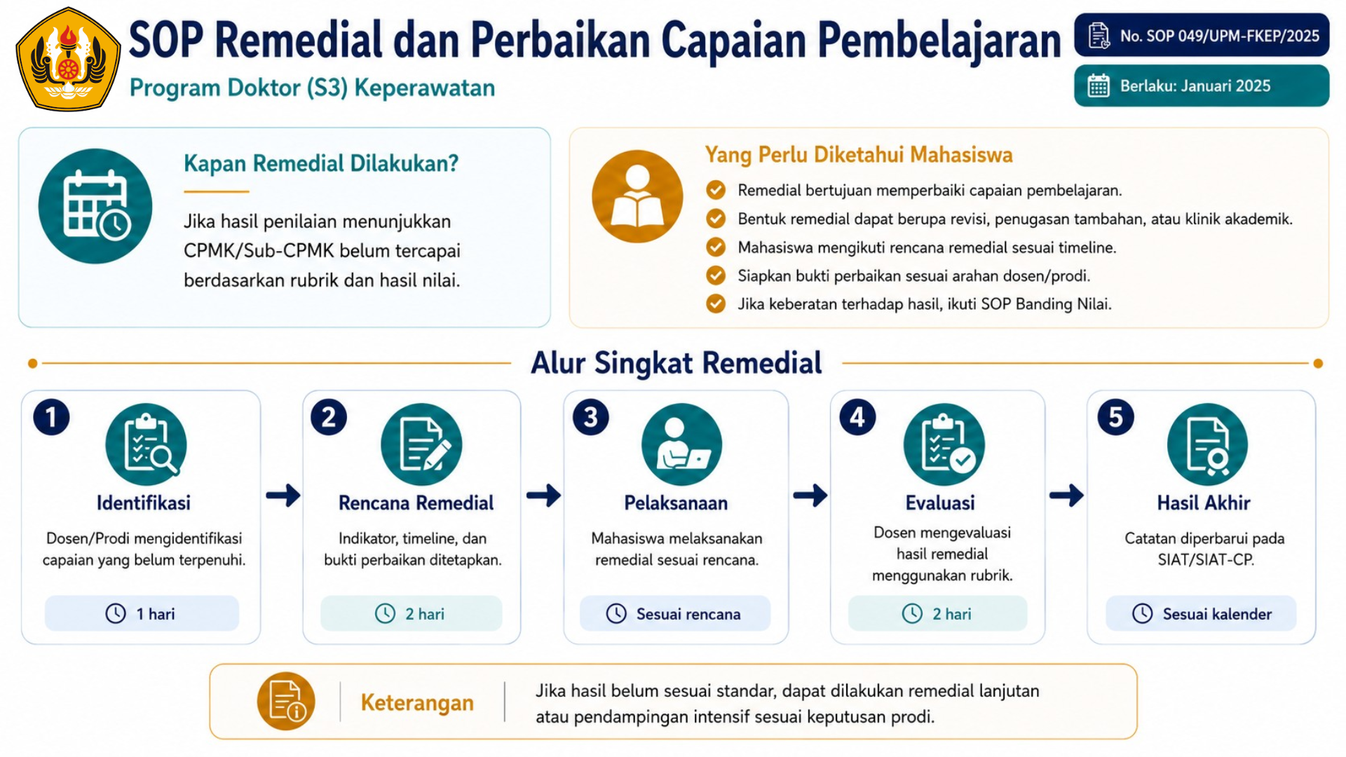 Infografis Remedial